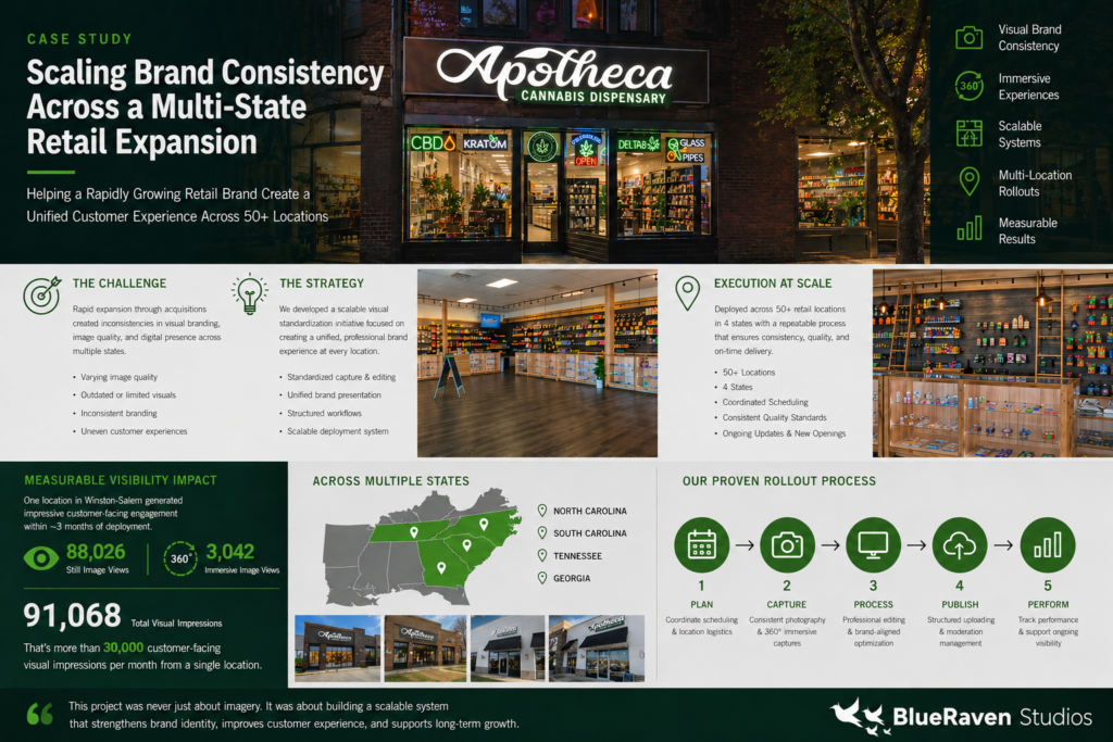 Infographic showing a multi-state retail brand consistency project for Apotheca Cannabis Dispensary, including storefront photos, interior retail images, rollout strategy, and visibility metrics across more than 50 locations.