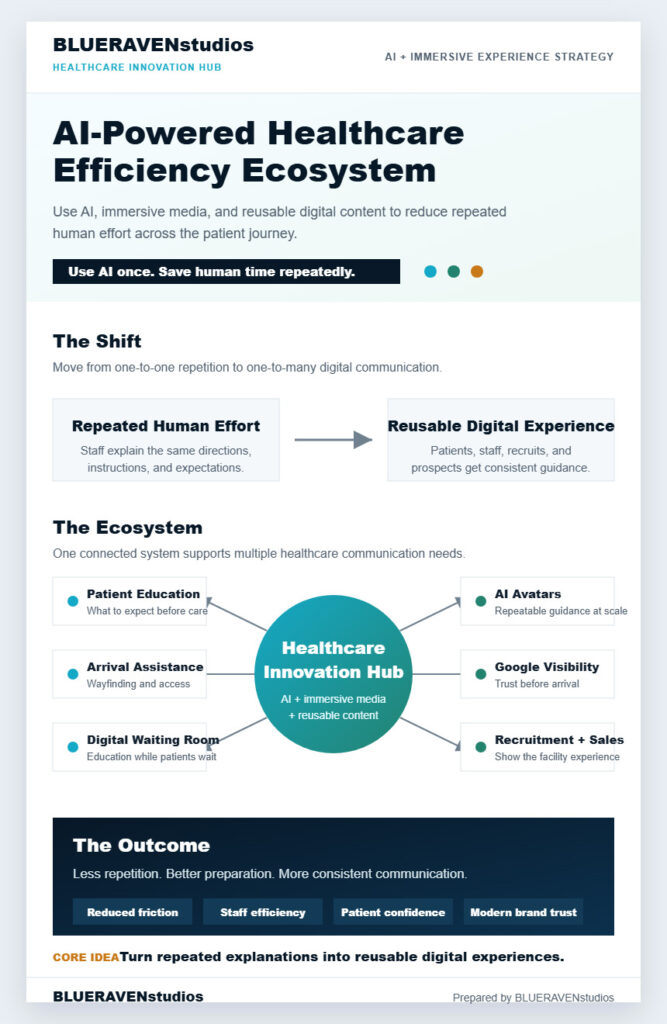 AI-assisted healthcare and workflow automation