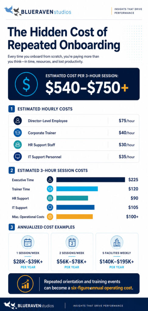 Hidden cost of traditional corporate onboarding